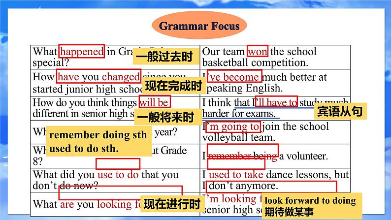 Unit 14 时态复习课件-2023-2024学年九年级英语全册同步精品备课系列（人教版）第4页