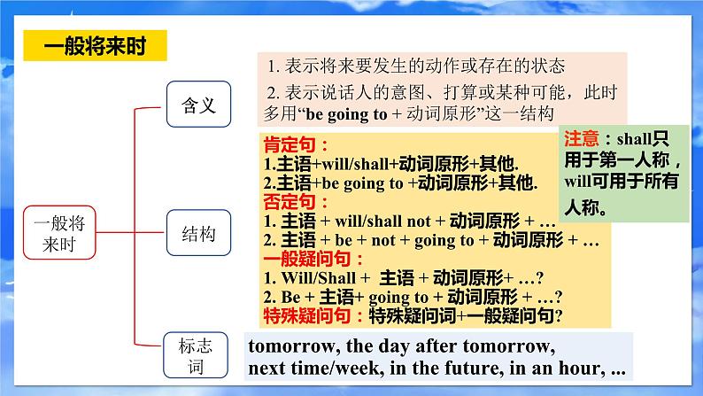 Unit 14 时态复习课件-2023-2024学年九年级英语全册同步精品备课系列（人教版）第6页