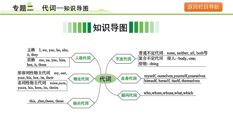 2.专题二  代词第3页