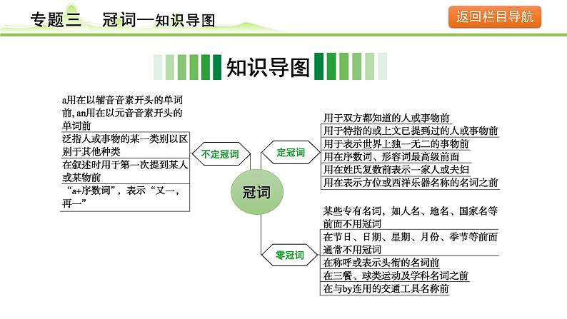 3.专题三  冠词第3页