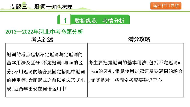 3.专题三  冠词第4页