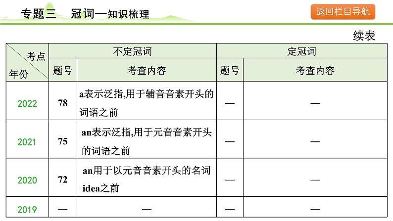 3.专题三  冠词第6页