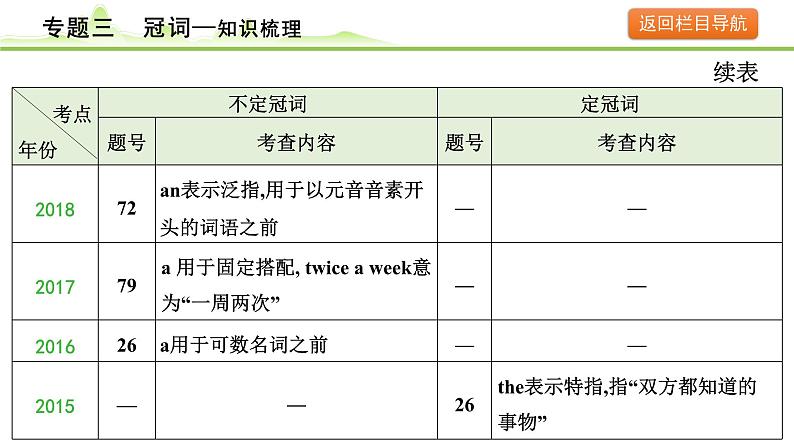 3.专题三  冠词第7页