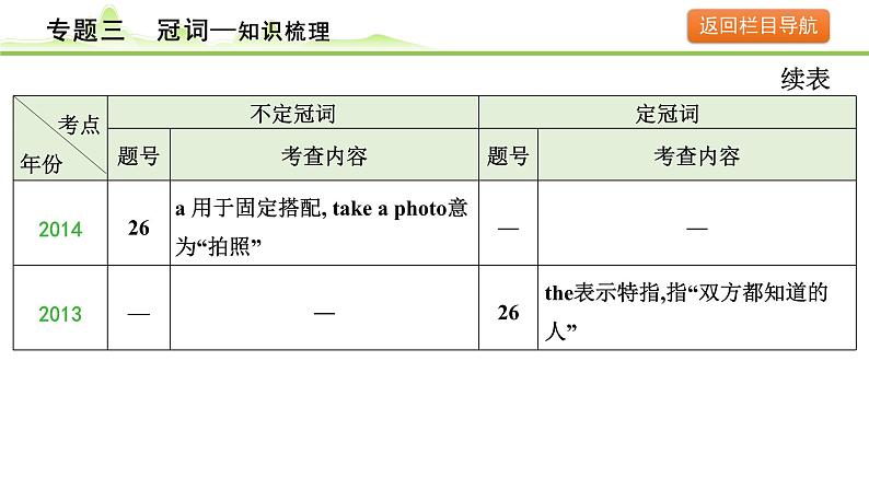 3.专题三  冠词第8页