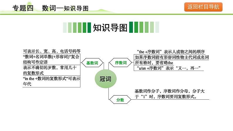 4.专题四  数词第3页