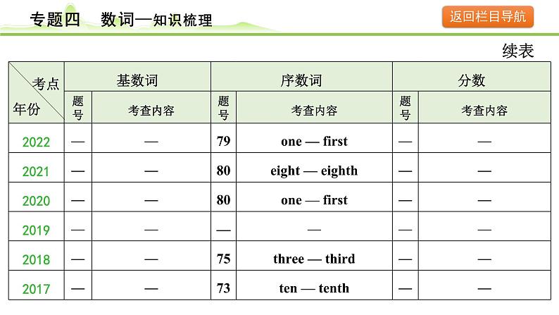 4.专题四  数词第6页