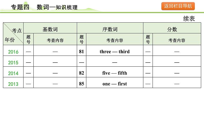 4.专题四  数词第7页