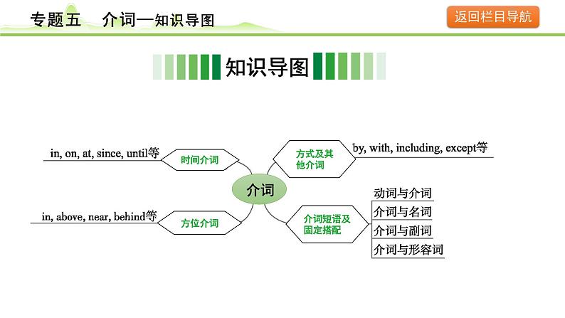 5.专题五  介词第3页