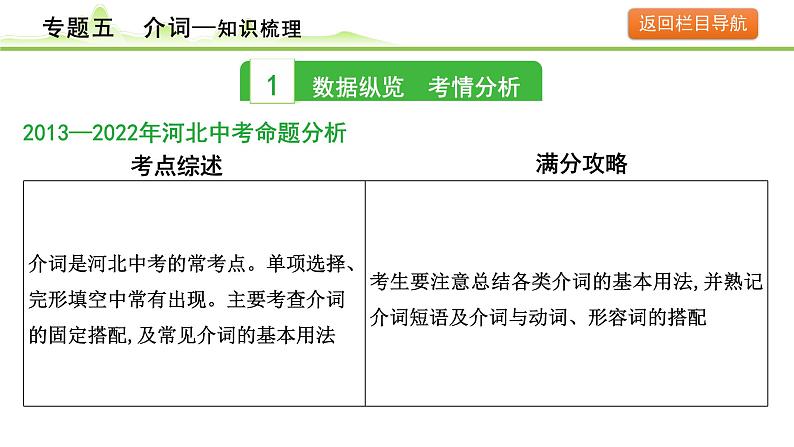 5.专题五  介词第4页