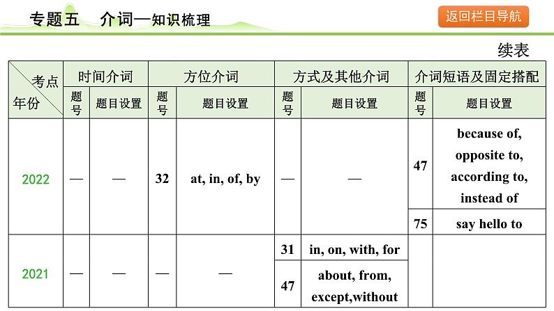 5.专题五  介词第6页