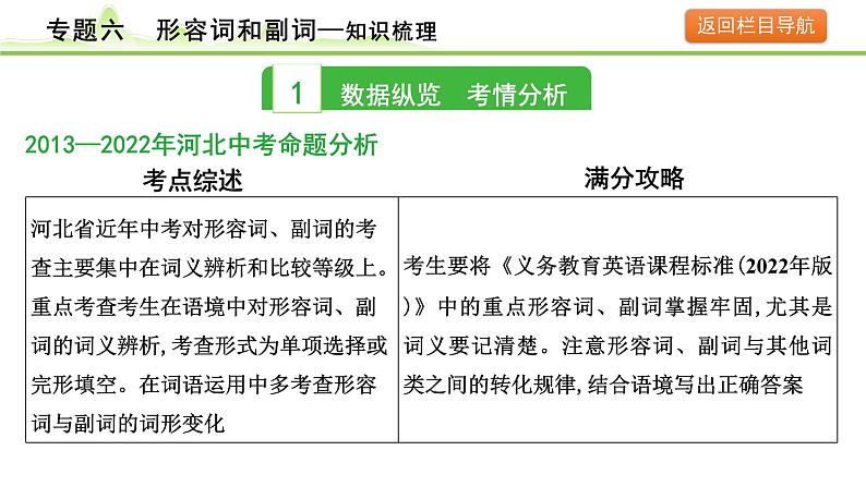 6.专题六  形容词和副词课件---2024年中考英语（讲练）一轮复习04