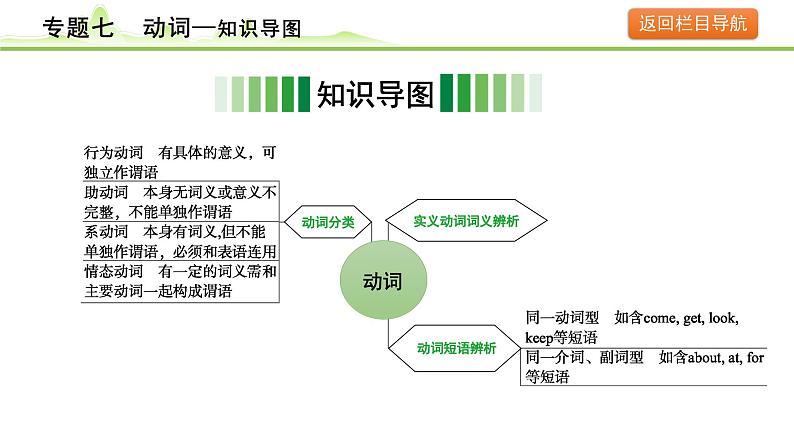 7.专题七  动词第3页