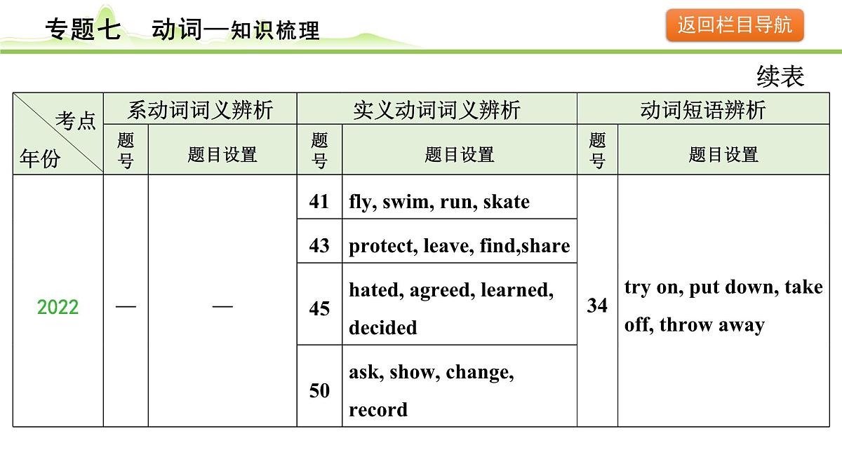 7.专题七  动词第6页