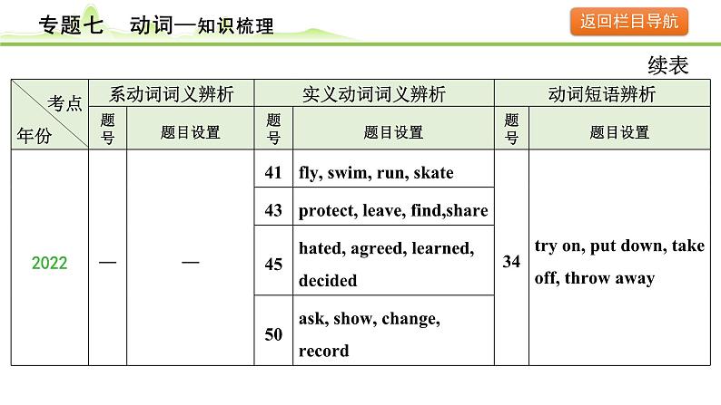 7.专题七  动词第6页