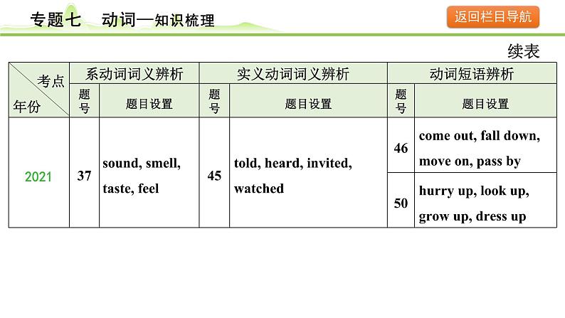 7.专题七  动词第7页