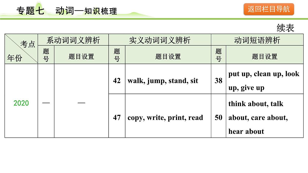 7.专题七  动词第8页