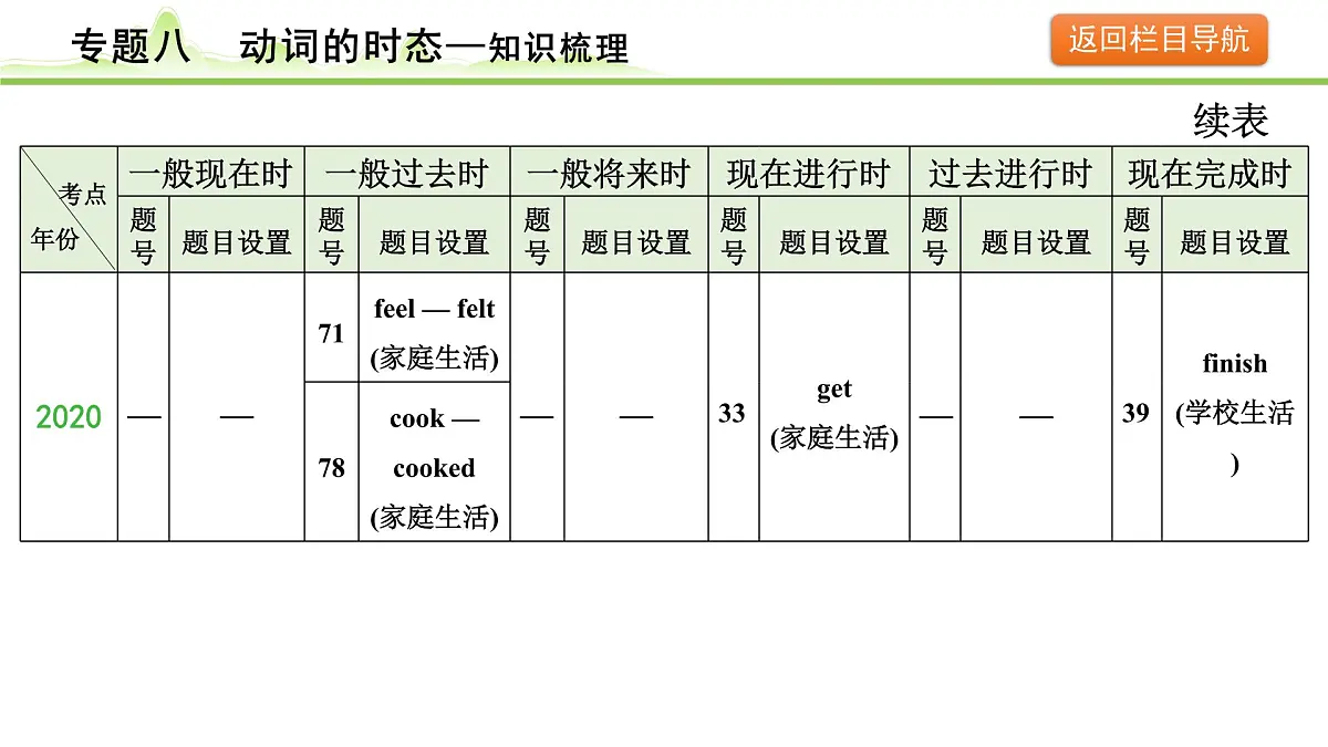 8.专题八 动词的时态第7页