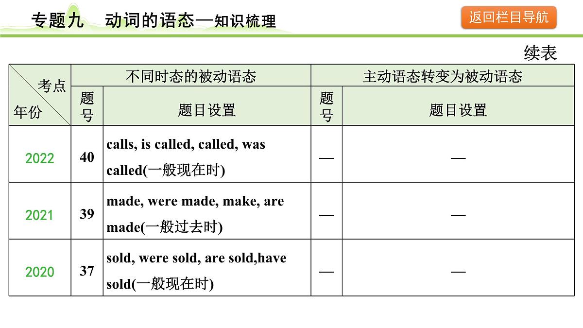 9.专题九  动词的语态第6页