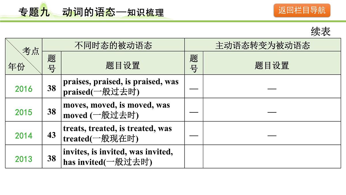 9.专题九  动词的语态第8页