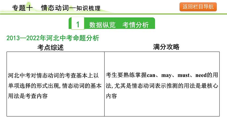 10.专题十  情态动词第4页