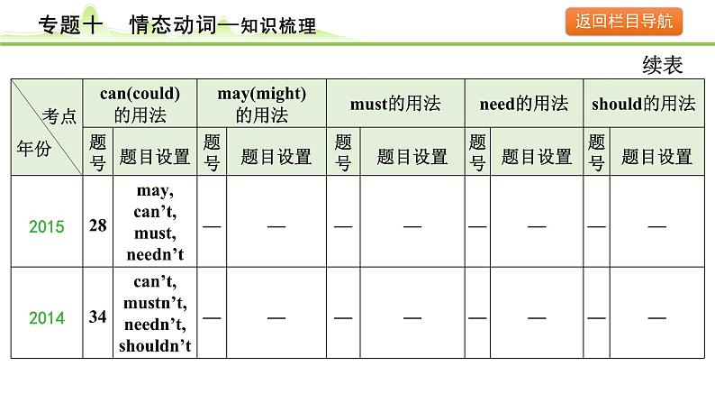 10.专题十  情态动词第8页