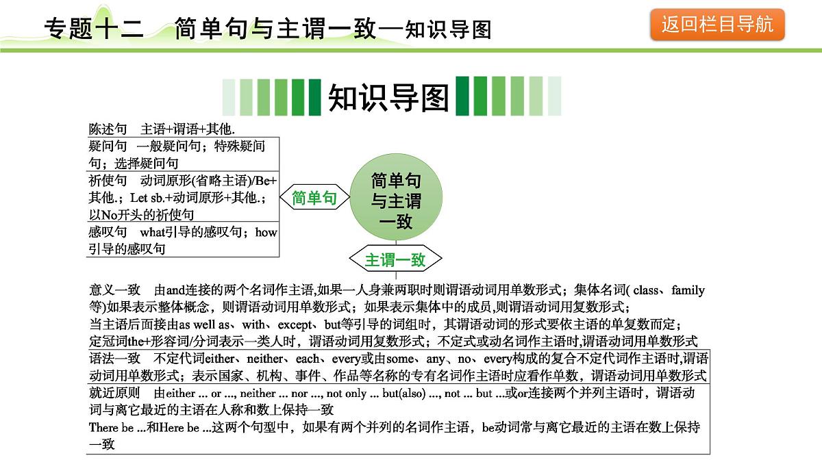 12.专题十二 简单句与主谓一致第3页