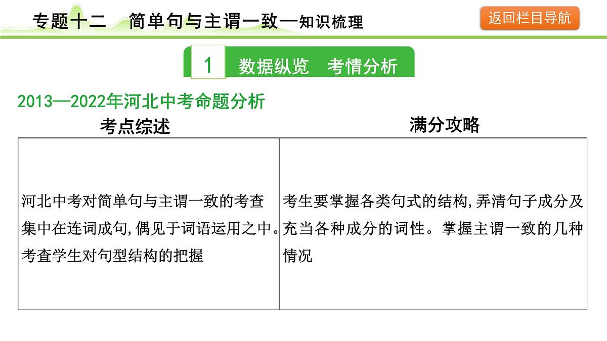 12.专题十二 简单句与主谓一致第4页