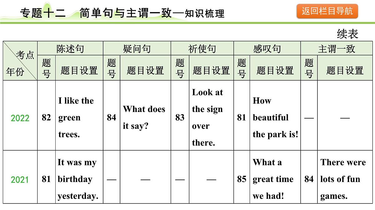 12.专题十二 简单句与主谓一致第6页