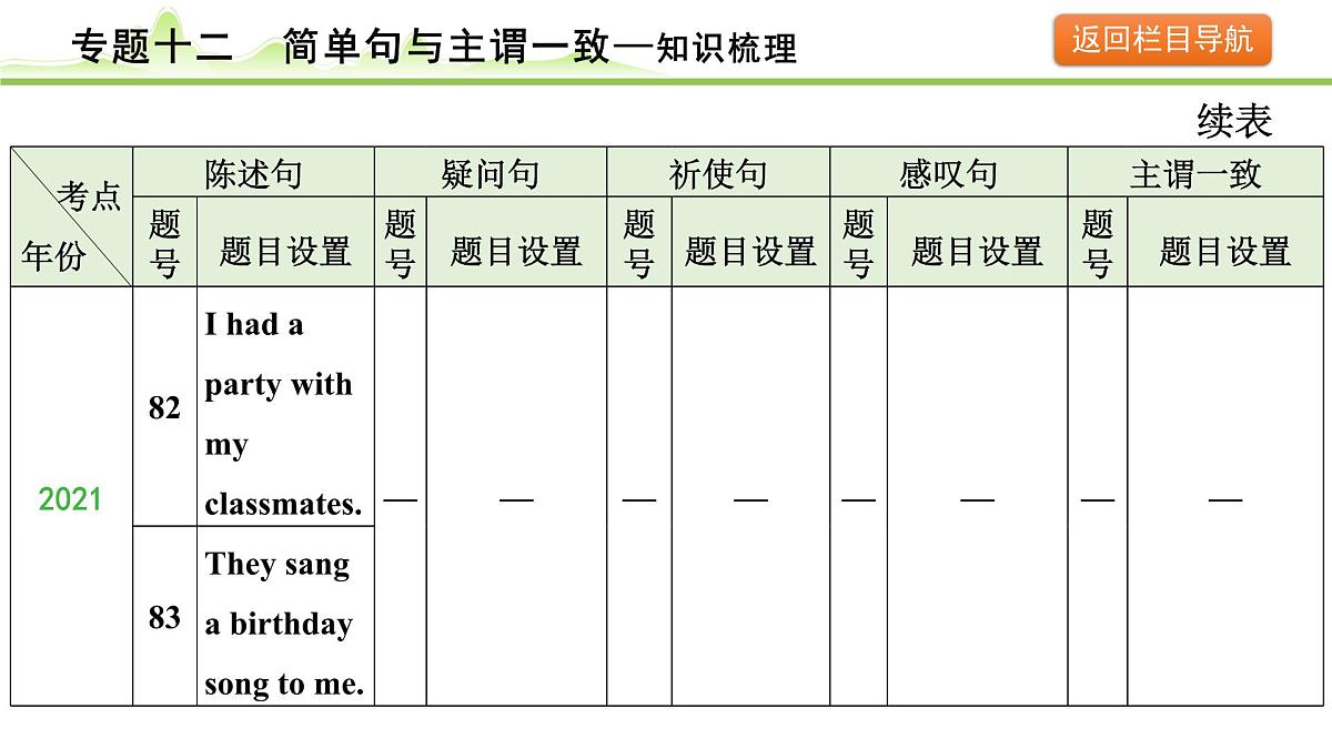 12.专题十二 简单句与主谓一致第7页