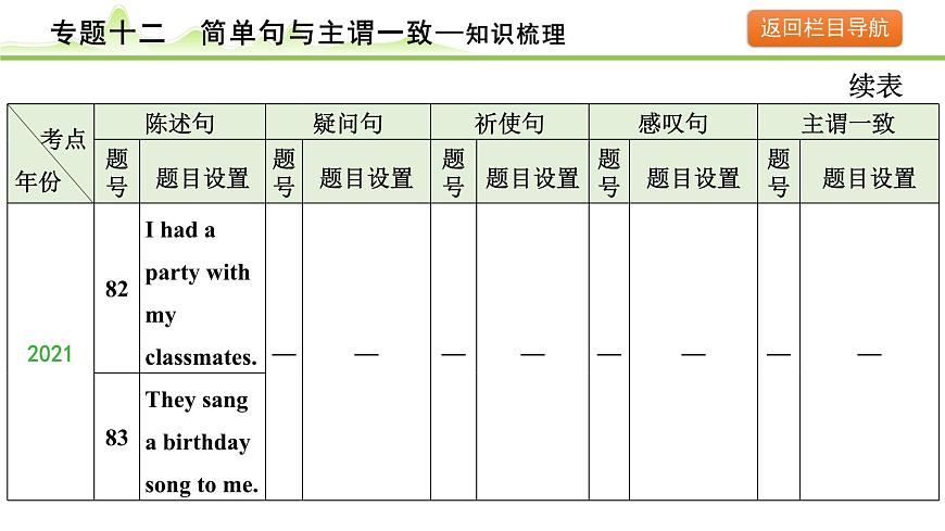 12.专题十二  简单句与主谓一致第7页