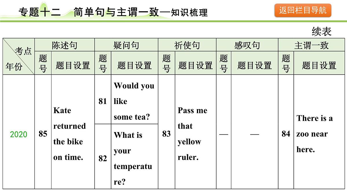 12.专题十二 简单句与主谓一致第8页