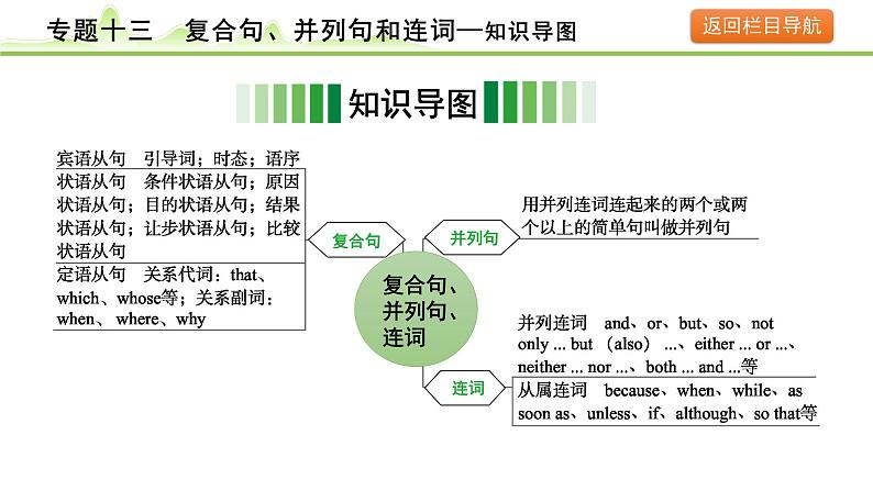 13.专题十三  复合句、并列句和连词第3页