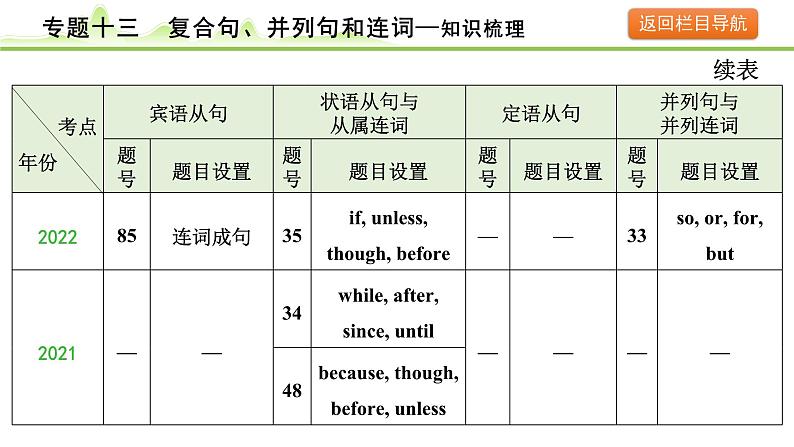 13.专题十三  复合句、并列句和连词第6页