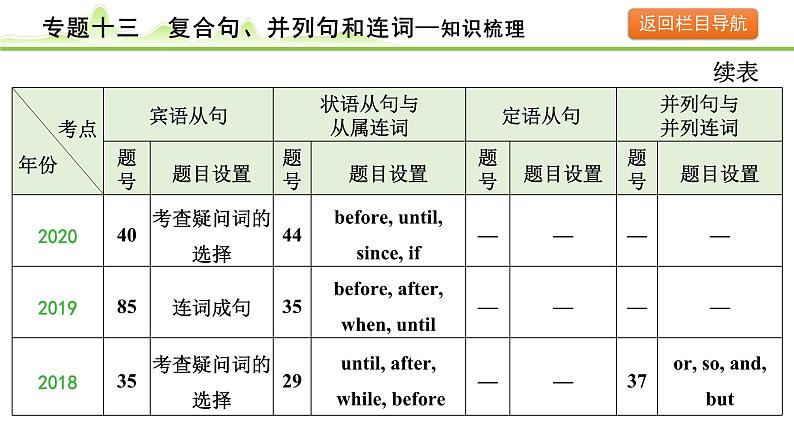 13.专题十三  复合句、并列句和连词第7页