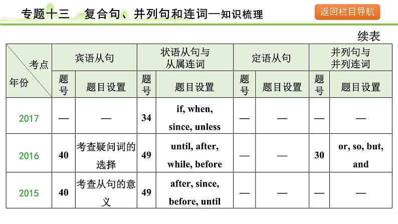 13.专题十三  复合句、并列句和连词第8页