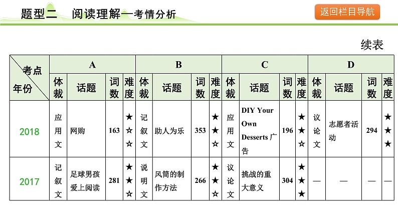 2.题型二  阅读理解第7页