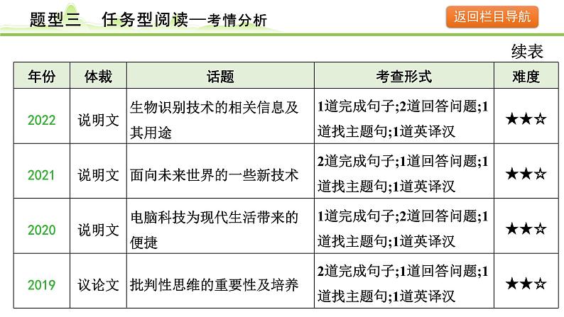 3.题型三  任务型阅读第4页