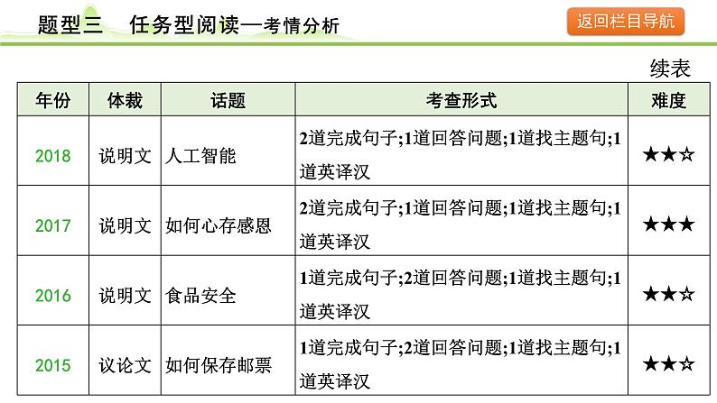 3.题型三  任务型阅读第5页