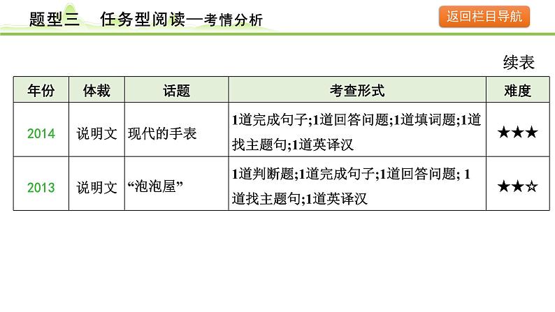 3.题型三  任务型阅读第6页