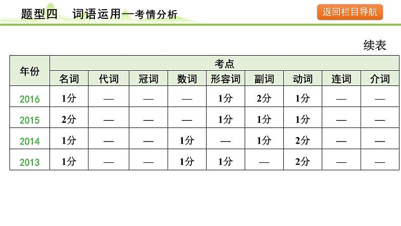 4.题型四  词语运用第5页