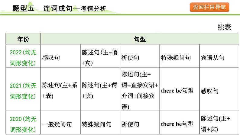 5.题型五  连词成句第4页