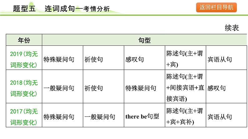 5.题型五  连词成句第5页