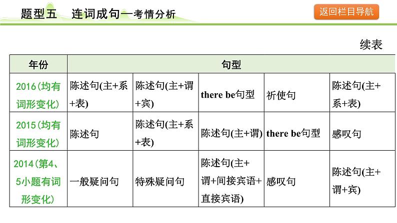 5.题型五  连词成句第6页