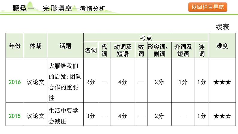 题型一  完形填空课件---2024年中考英语（讲练）一轮复习08