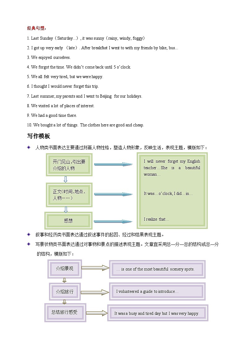 第20讲 叙事描写类作文写作辅导-九年级译林版英语暑假重难点精讲及专项训练02