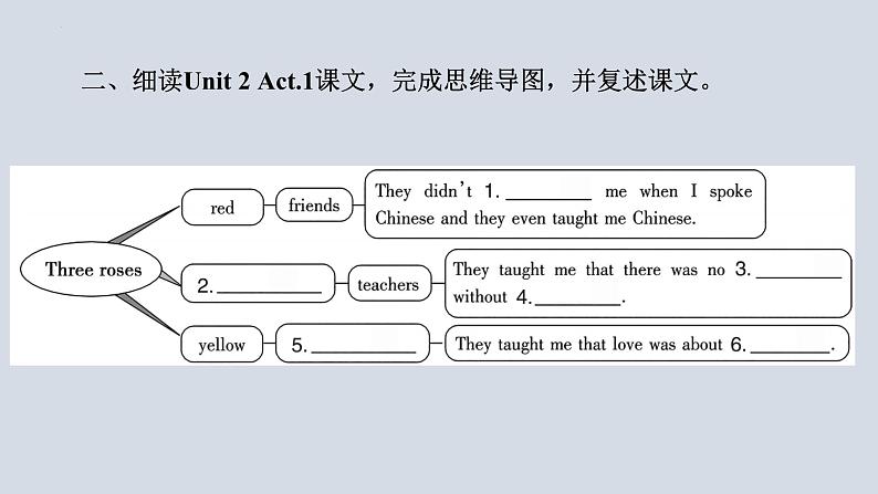 Module+8（共3课时）课件+2023-2024学年外研版英语九年级下册08