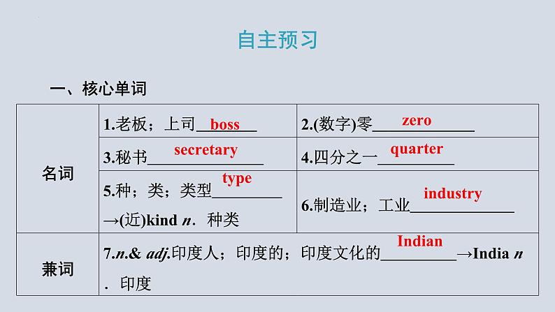 Module+7（共3课时）课件+2023-2024学年外研版英语九年级下册02