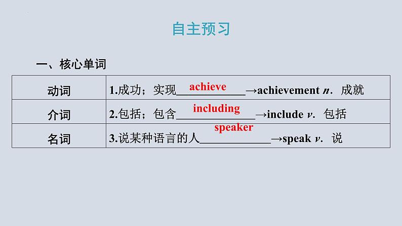 Module+7（共3课时）课件+2023-2024学年外研版英语九年级下册02