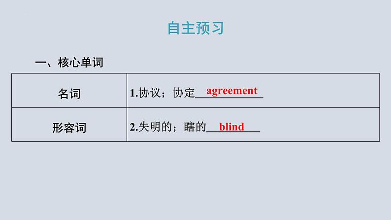 Module+5（共3课时）课件+2023-2024学年外研版英语九年级下册02