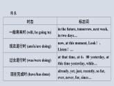 Module+5（共3課時）課件+2023-2024學(xué)年外研版英語九年級下冊